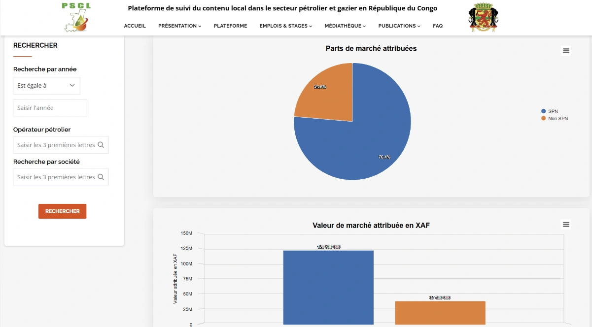 Suivi des marchés — répartition des parts de marché et valeurs attribuées en XAF. Les chiffres visibles illustrent l’interface présentée.